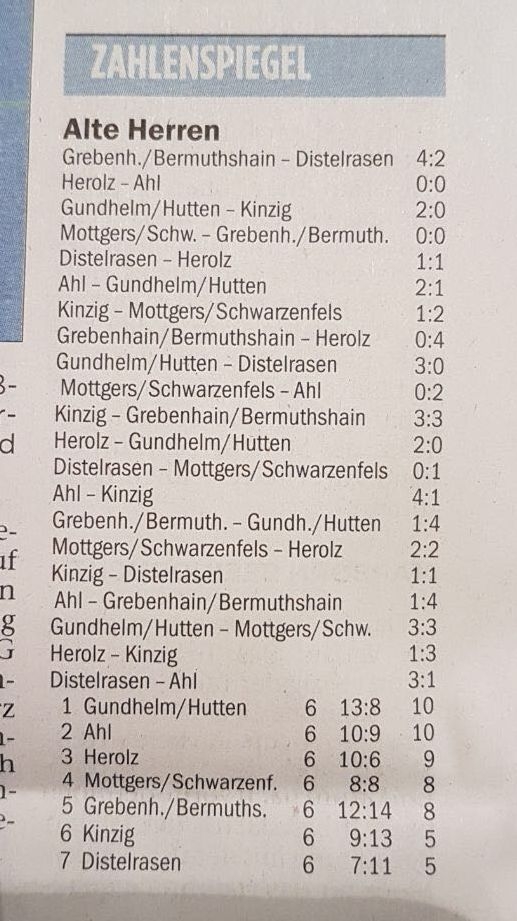 G_2018_Erg