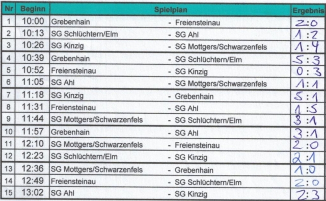 ergebnis_gr17
