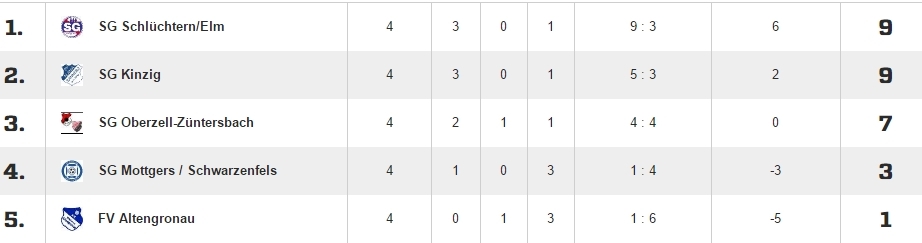 tabelle_2016